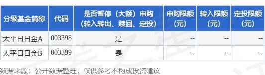 公告速递：太平日日金货币基金暂停大额申购、大额转换转入、定期定额投资