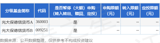 公告速递：光大保德信货币基金“劳动节”假期前暂停代销机构申购及基金转换转入交易业务