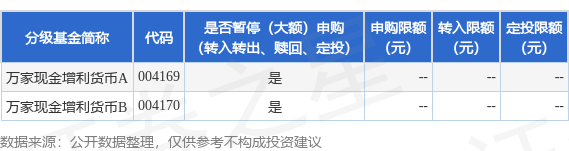 公告速递：万家现金增利货币基金2024年五一假期前暂停申购(含转换转入、定期定额投资)业务
