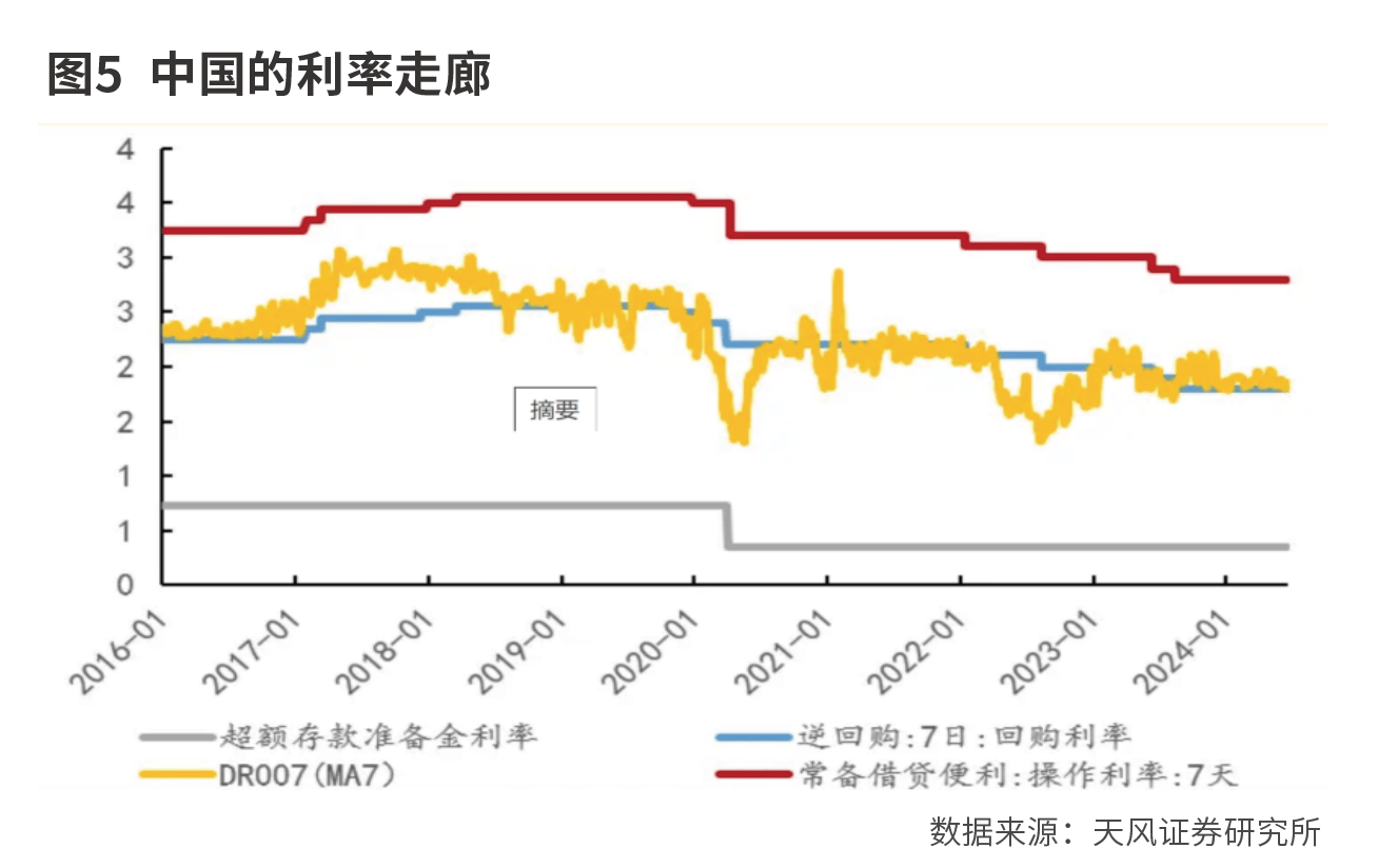 货币政策新框架