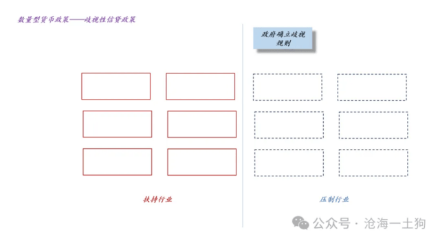 临时正回购和逆回购，对央行货币政策意味着什么？