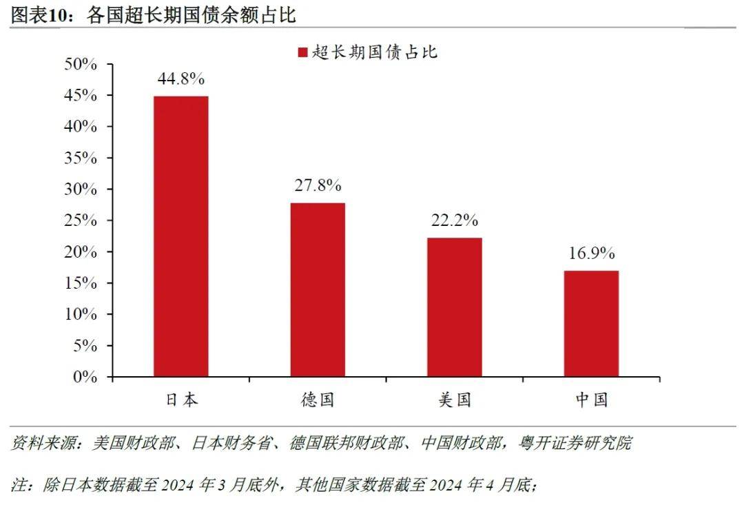 罗志恒：超长期特别国债与下阶段财政政策分析