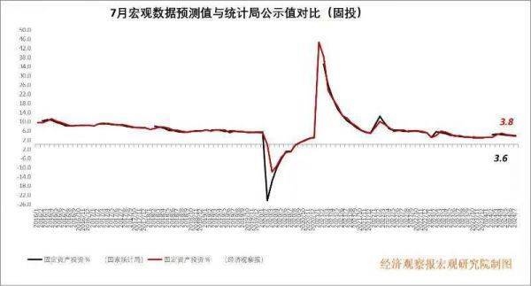 经观月度观察|经济稳中有进，财政政策持续发力