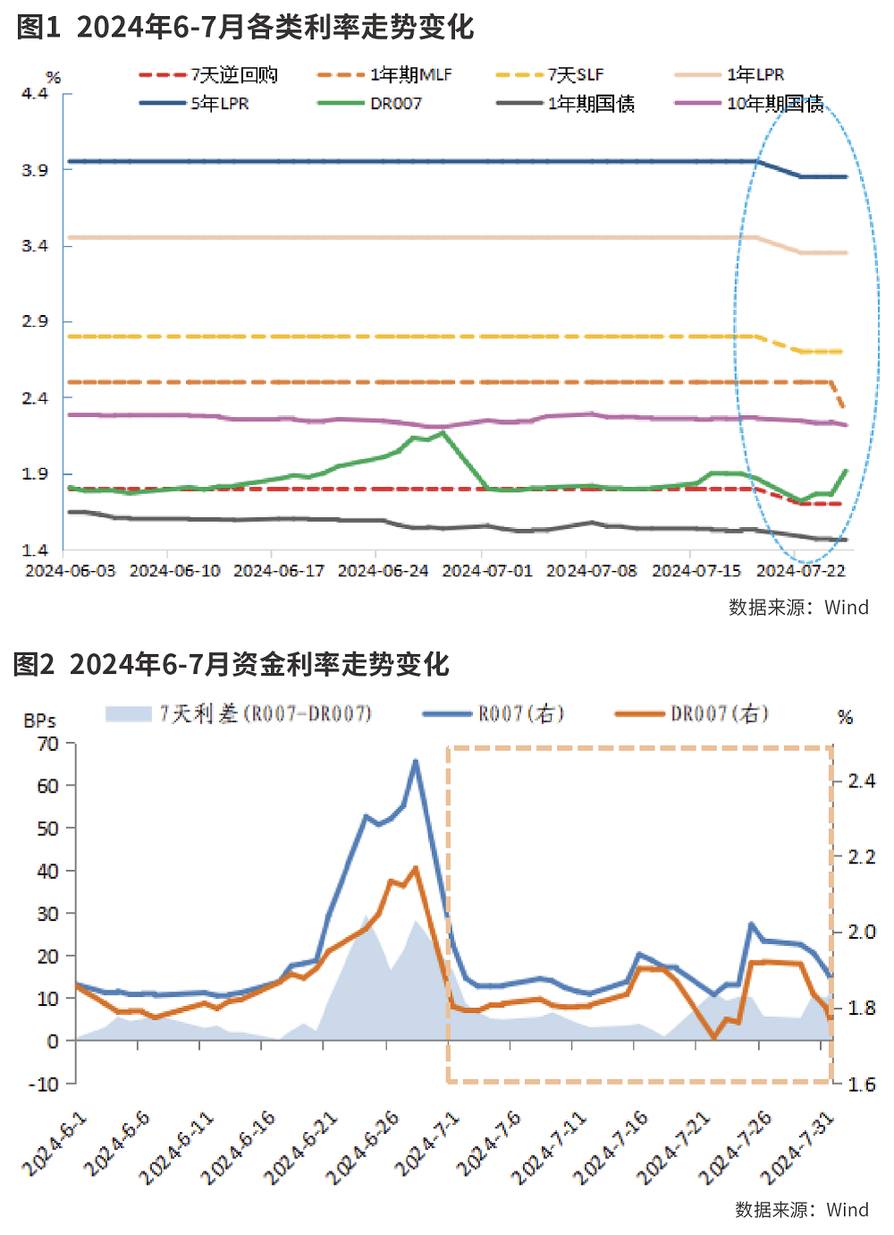 货币政策调控路径的新变化
