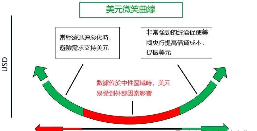 为什么美元是最好的储备和避险货币，家庭配置美元资产有何意义？