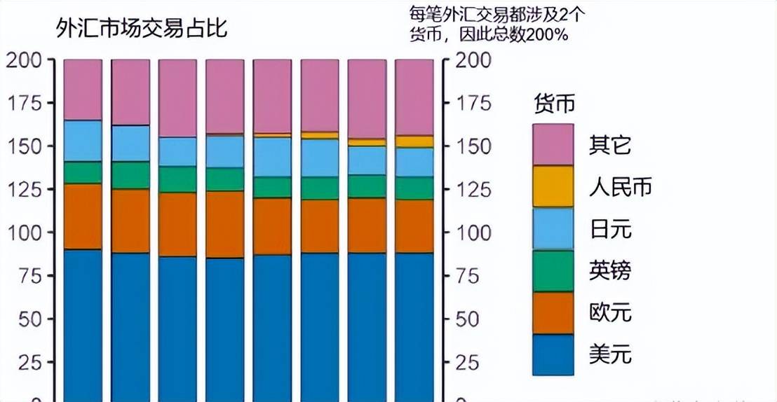为什么美元是最好的储备和避险货币，家庭配置美元资产有何意义？
