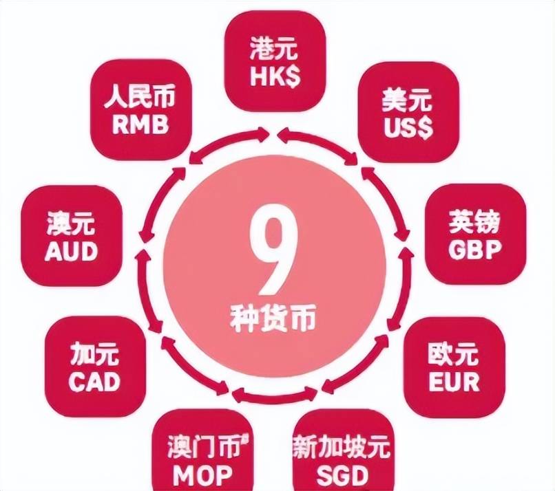 为什么美元是最好的储备和避险货币，家庭配置美元资产有何意义？