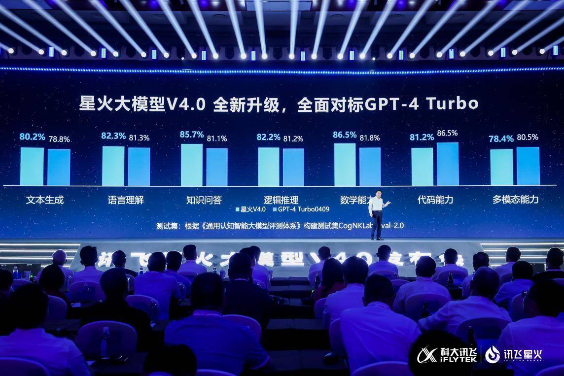 星火医疗大模型再升级，讯飞晓医APP下载量超1200万，打造个人数字健康空间