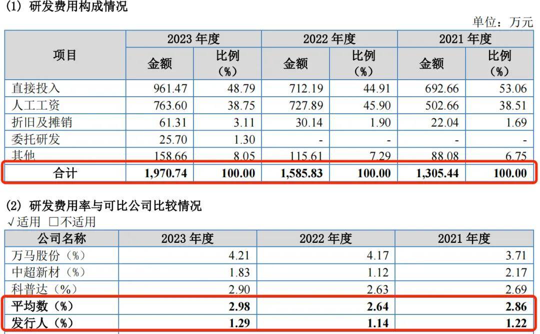 太湖远大登陆北交所，募资缩水、货币资金难以覆盖短期借款